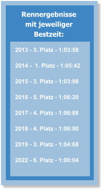 Rennergebnisse mit jeweiliger Bestzeit: 2013 - 3. Platz - 1:03:58  2014 -  1. Platz - 1:05:42  2015 - 3. Platz - 1:03:98  2016 - 5. Platz - 1:06:20  2017 - 4. Platz - 1:06:88  2018 - 4. Platz - 1:06:90  2019 - 3. Platz - 1:04:68  2022 - 6. Platz - 1:00:04